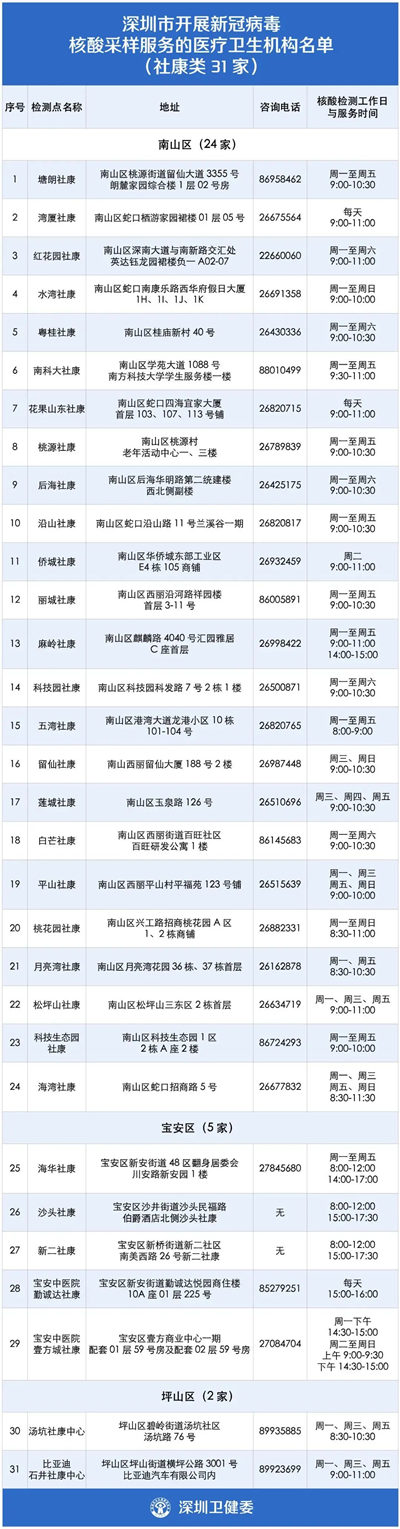 9月1日深圳疫情最新信息