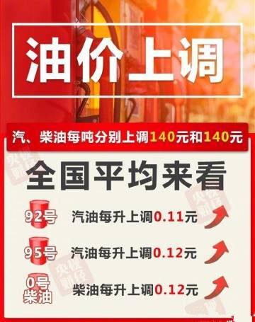 2021年9月6日起國(guó)內(nèi)油價(jià)調(diào)整 油價(jià)上調(diào)多少錢