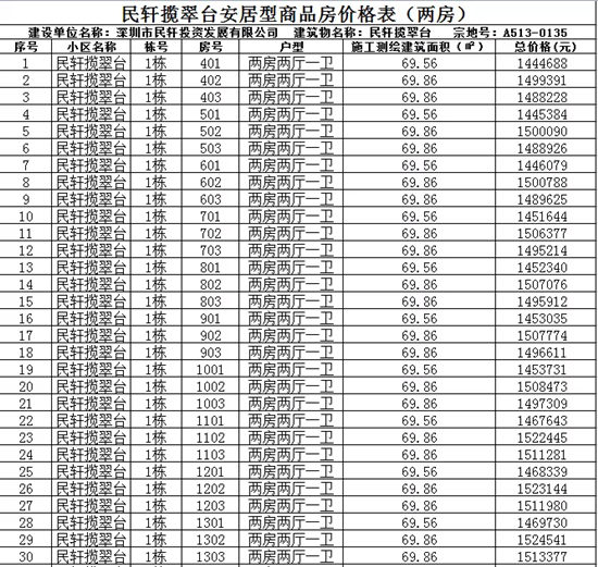 深圳安居房選房9月15日開始（附選房時間+房源）