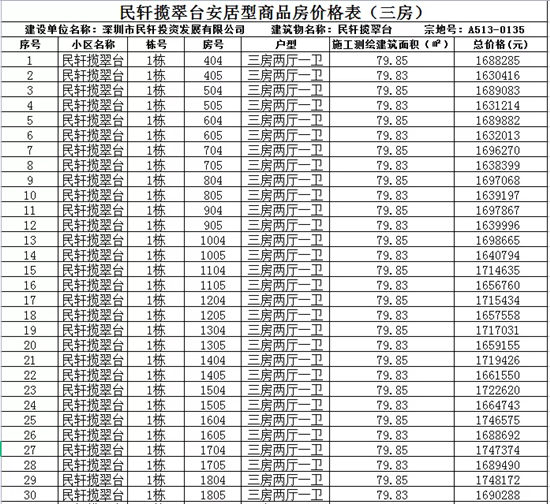 深圳安居房選房9月15日開始（附選房時間+房源）