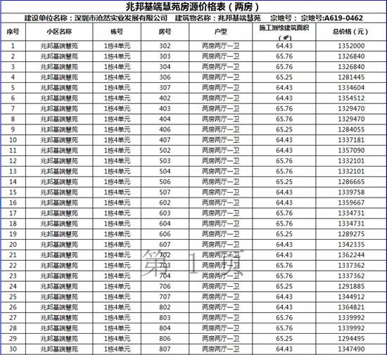 深圳安居房選房9月15日開始（附選房時間+房源）