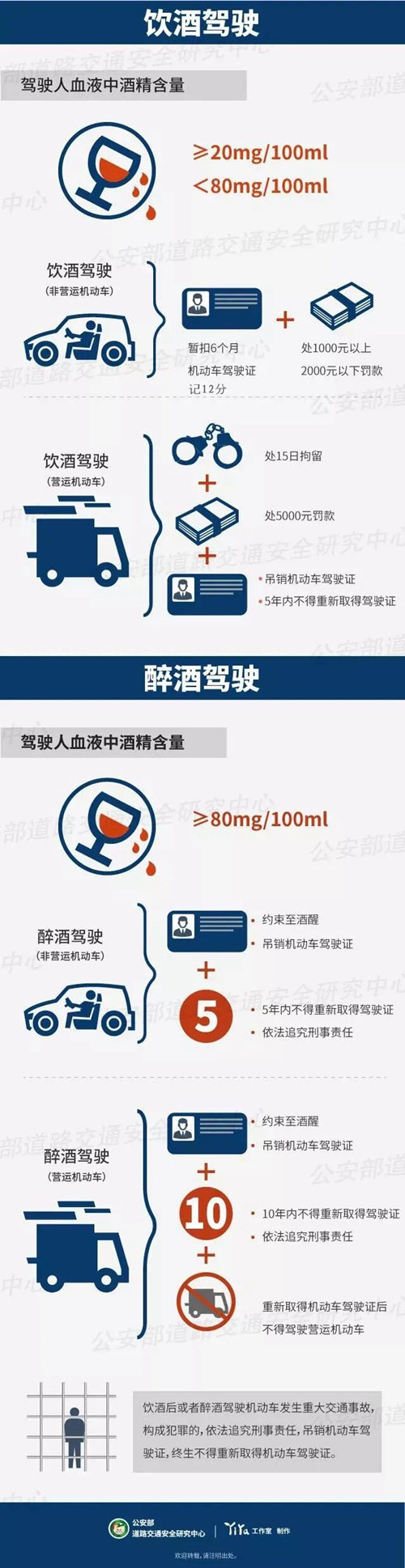 司機(jī)朋友注意 全國(guó)嚴(yán)查酒駕醉駕為期10天