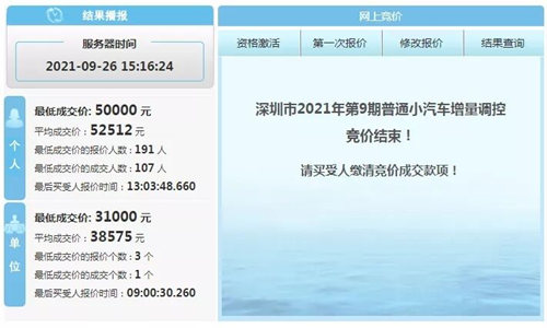 深圳第9期小汽車競價、搖號結(jié)果出爐