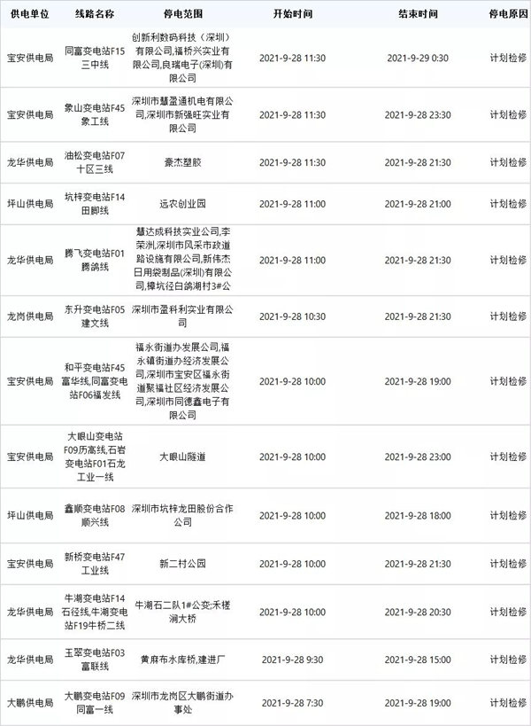 深圳未來一周停電計(jì)劃