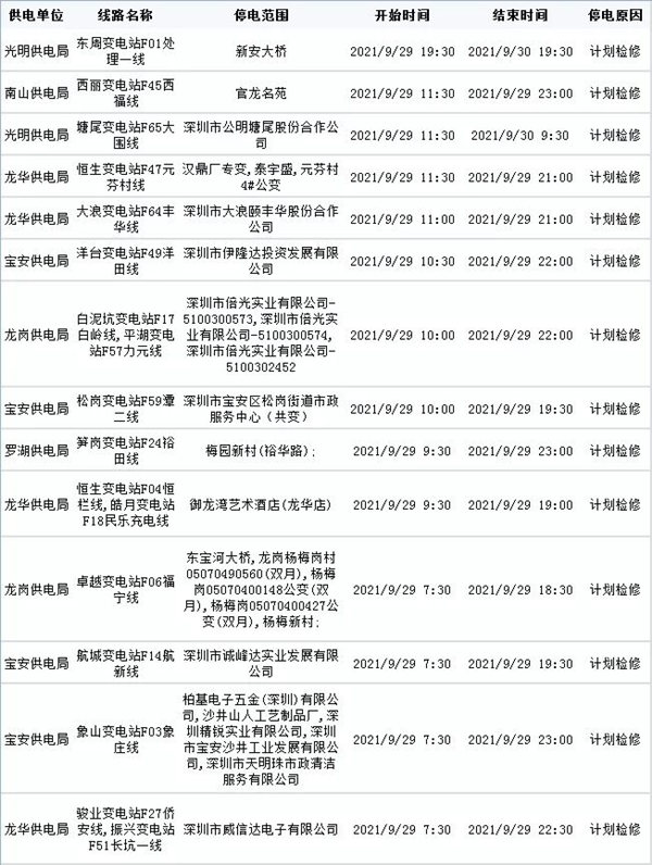 深圳未來一周停電計(jì)劃