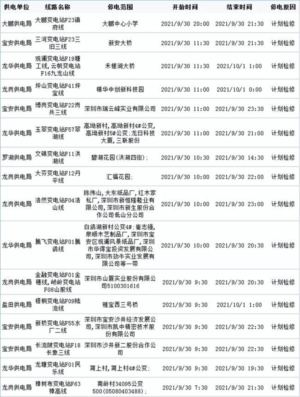 深圳未來一周停電計(jì)劃