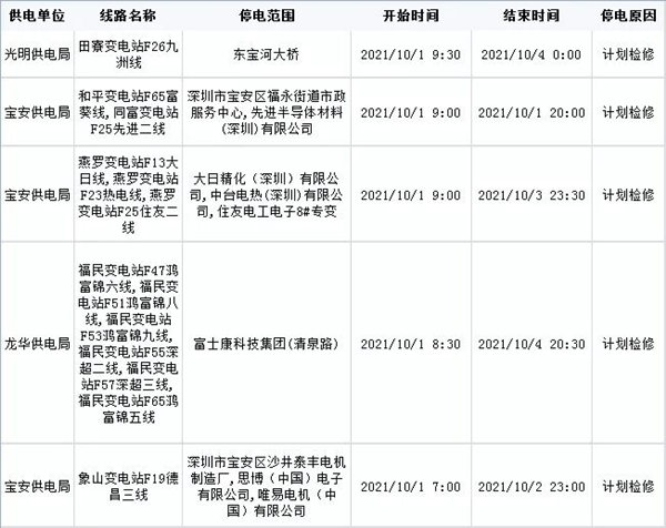 深圳未來一周停電計(jì)劃