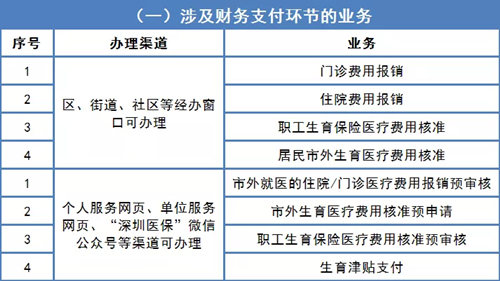 深圳醫(yī)保報銷、藥店購藥等業(yè)務(wù)已恢復(fù)