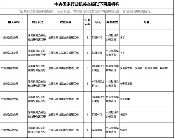 2022年深圳公務(wù)員考試有哪些職位可報(bào)考