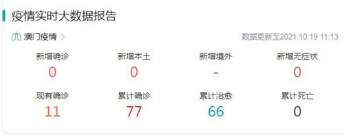 10月19日澳門最新疫情信息