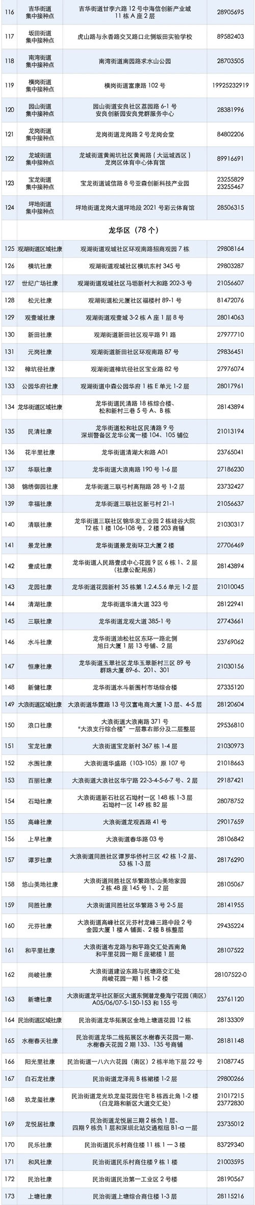 深圳兒童新冠疫苗接種點匯總