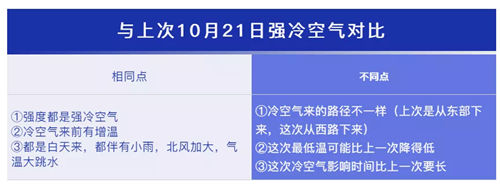 冷空氣+超強(qiáng)寒潮來(lái)深圳啦 廣東最低位可降至5℃