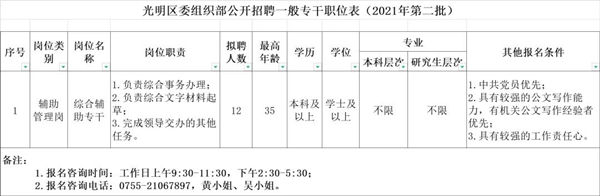 光明區(qū)委組織部招聘一般專干要求