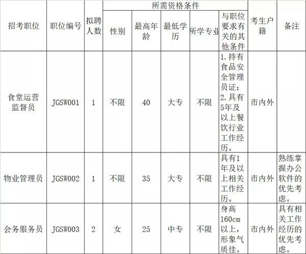 大鵬新區(qū)機關(guān)事務(wù)管理中心招聘詳情