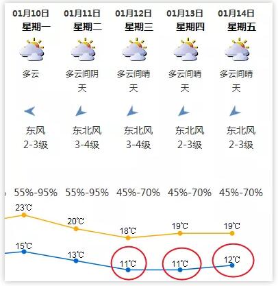 冷空氣來襲預(yù)計(jì)下周到達(dá) 深圳一周天氣預(yù)報(bào)