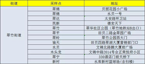 1月12日羅湖區(qū)免費(fèi)核酸檢測(cè)采樣點(diǎn)匯總