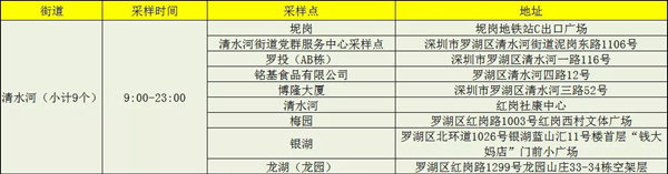 1月13日羅湖區(qū)免費核酸檢測點公布