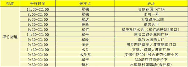 1月13日羅湖區(qū)免費核酸檢測點公布