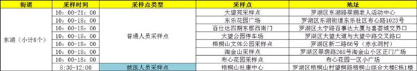 1月19日羅湖區(qū)免費(fèi)核酸檢測(cè)采樣點(diǎn)匯總