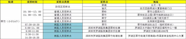 1月19日羅湖區(qū)免費(fèi)核酸檢測(cè)采樣點(diǎn)匯總