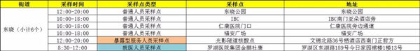 1月19日羅湖區(qū)免費(fèi)核酸檢測(cè)采樣點(diǎn)匯總