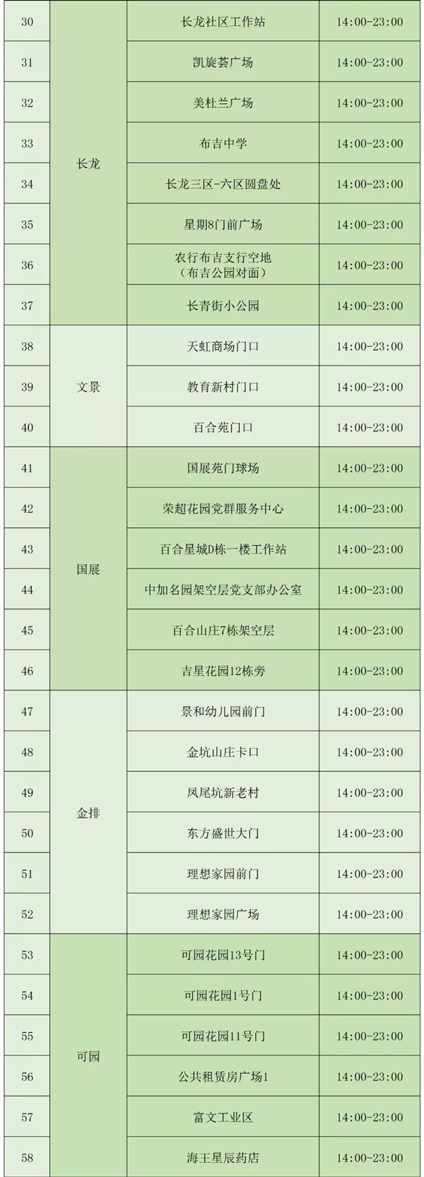 1月20日下午布吉街道大規(guī)模核酸檢測點匯總