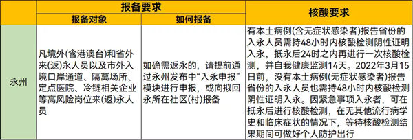 2022年春節(jié)從深圳回湖南需要隔離嗎