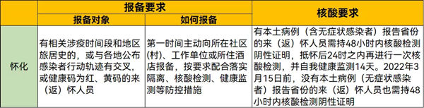 2022年春節(jié)從深圳回湖南需要隔離嗎