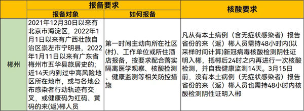 2022年春節(jié)從深圳回湖南需要隔離嗎