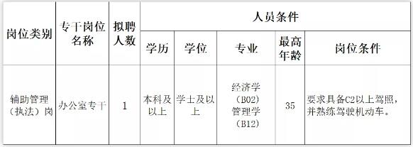 深圳市光明區(qū)審計(jì)局招聘崗位