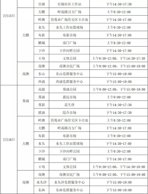 2月14日-20日大鵬新區(qū)免費(fèi)核酸檢測點(diǎn)匯總