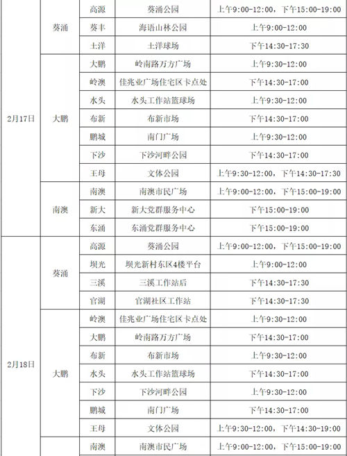 2月14日-20日大鵬新區(qū)免費(fèi)核酸檢測點(diǎn)匯總