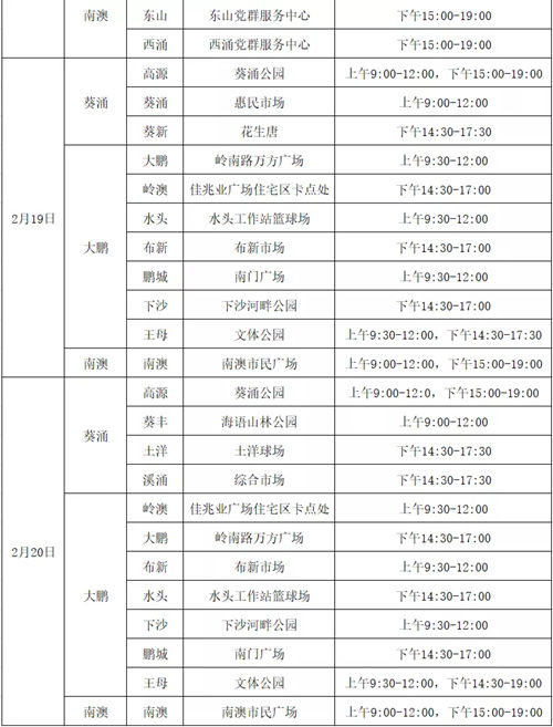 2月14日-20日大鵬新區(qū)免費(fèi)核酸檢測點(diǎn)匯總