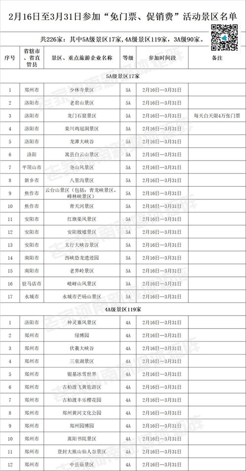 河南226家A級(jí)景區(qū)免門票
