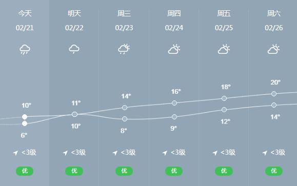 深圳天氣什么時(shí)候回暖 深圳一周天氣預(yù)報(bào)