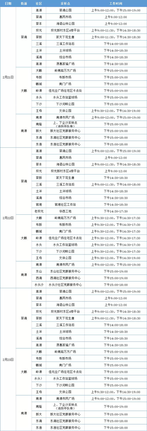 2月21日-23日大鵬新區(qū)免費核酸檢測點匯總