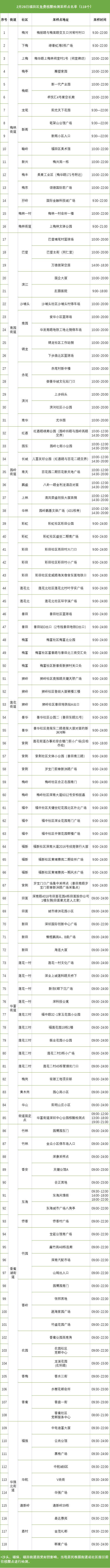 2月28日福田區(qū)免費核酸檢測點匯總
