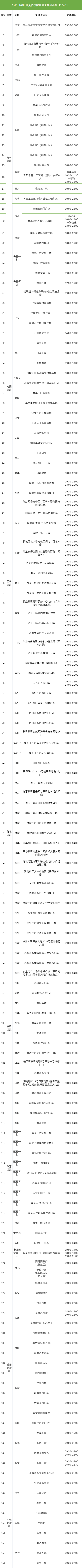 3月1日福田區(qū)免費核酸檢測點匯總