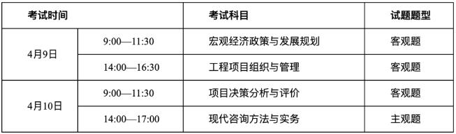 2022深圳咨詢工程師(投資)職業(yè)考試時間及報名條件