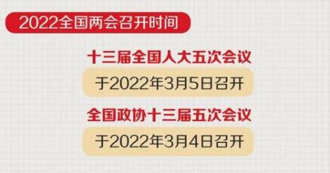 兩會2022年召開時間和結(jié)束時間