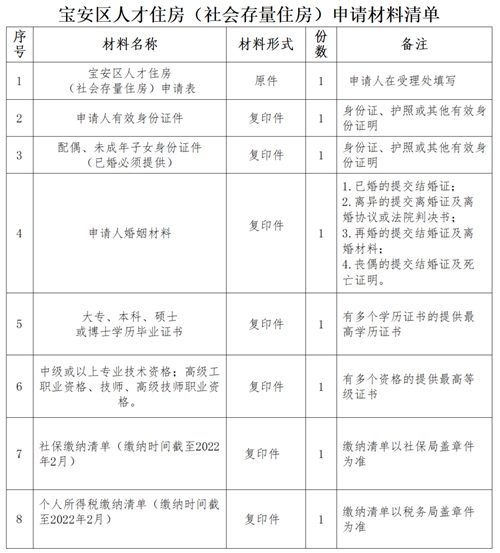 2022年寶安區(qū)人才房配租流程詳解