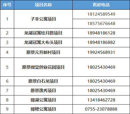 2022年龍華區(qū)第一批長(zhǎng)租公寓房源及申請(qǐng)指南