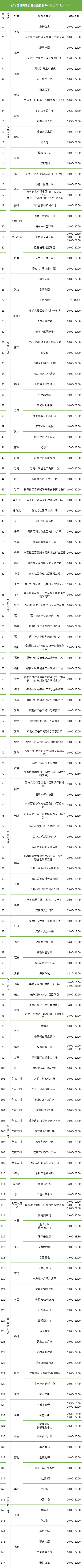 3月9日福田區(qū)免費核酸采樣點匯總