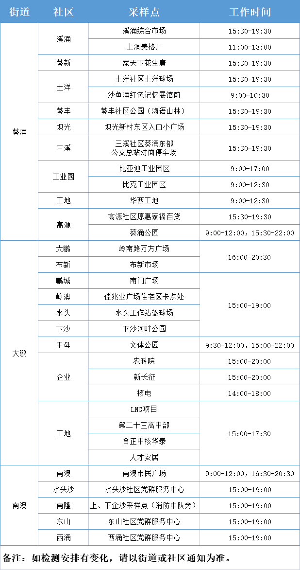 3月9日大鵬新區(qū)免費(fèi)核酸檢測點(diǎn)匯總