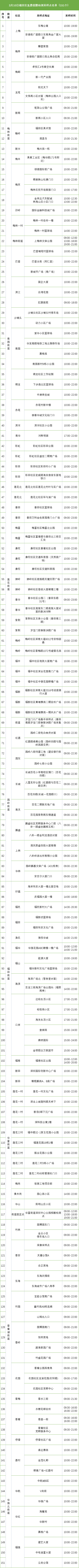 3月10日福田區(qū)免費核酸采樣點名單