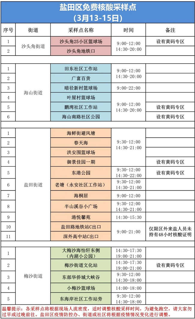 3月14日鹽田區(qū)免費核酸檢測點匯總