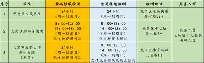 3月14日龍崗區(qū)免費(fèi)核酸檢測(cè)點(diǎn)匯總