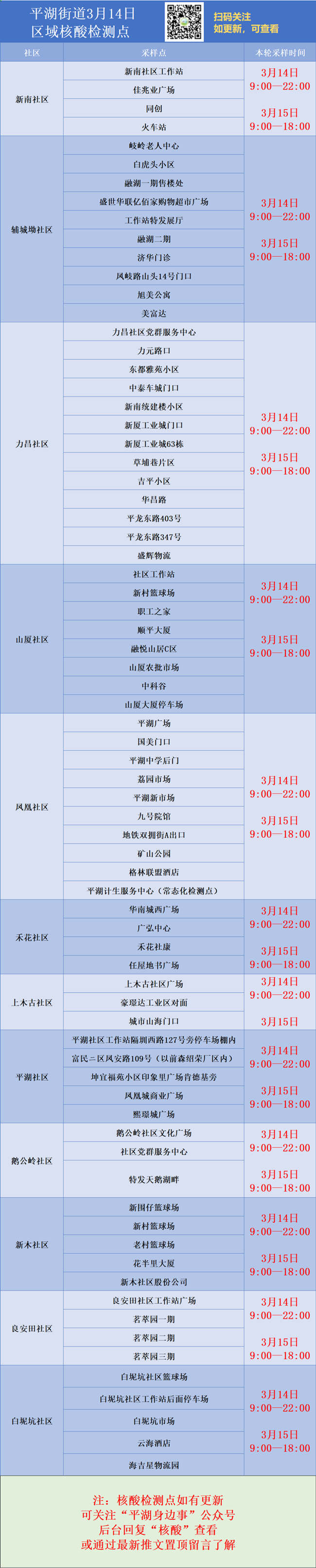 3月14日龍崗區(qū)免費(fèi)核酸檢測(cè)點(diǎn)匯總