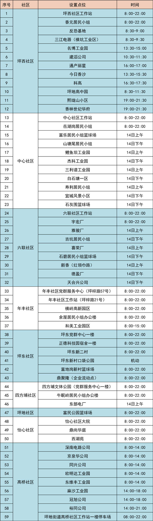 3月14日龍崗區(qū)免費(fèi)核酸檢測(cè)點(diǎn)匯總