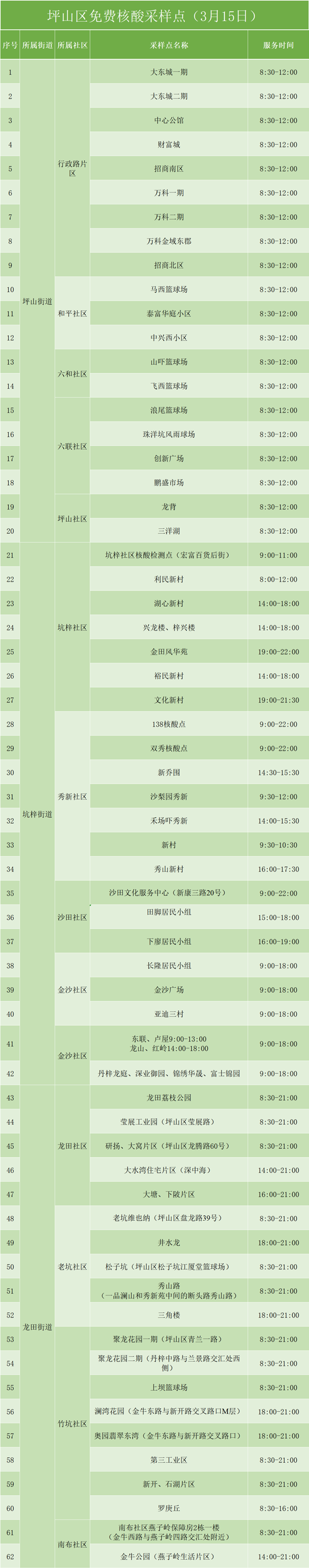 3月15日坪山區(qū)免費(fèi)核酸檢測(cè)點(diǎn)匯總